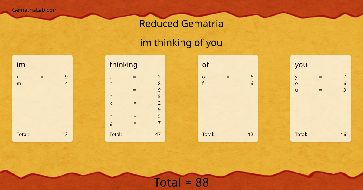 im thinking of you in reduced Gematria